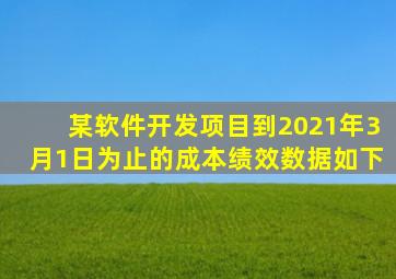 某软件开发项目到2021年3月1日为止的成本绩效数据如下